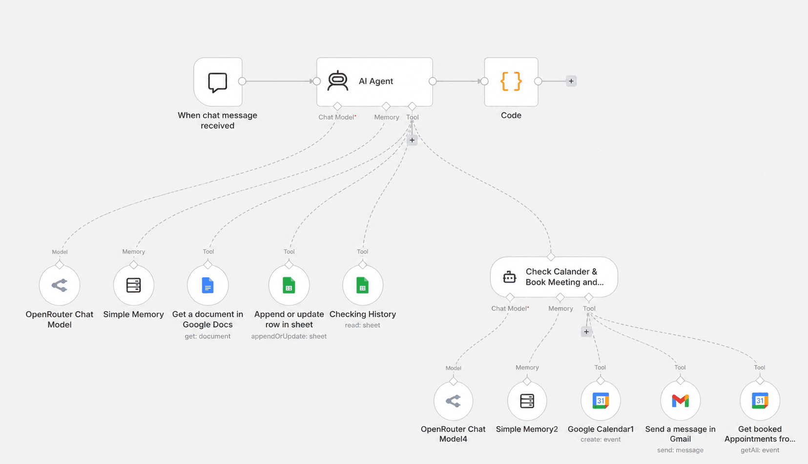 AI automation workflow connecting chat, memory, documents, calendar, email and code tools