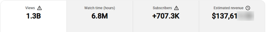 Channel analytics summary showing 1.3 billion views and 707.3 thousand subscribers
